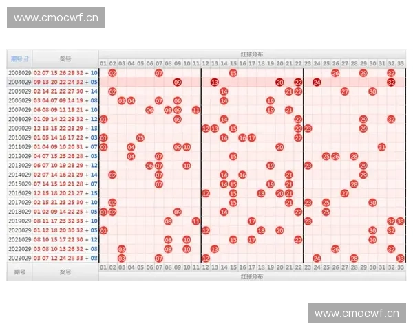 福建体育彩票走势图分析与预测：揭示数字走势与热门号码规律